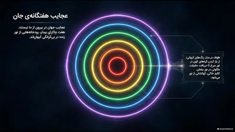 عجایب هفتگانه‌ی جان